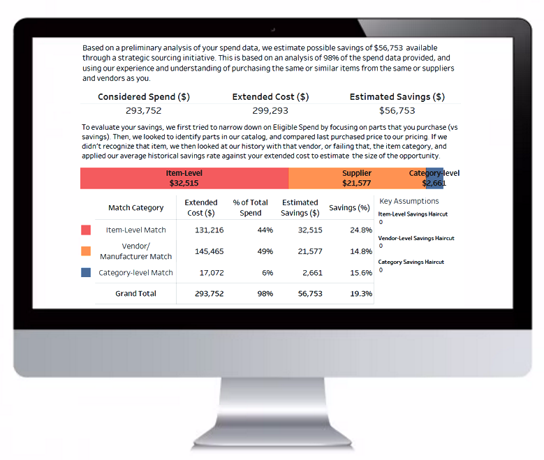 MRO Benchmark