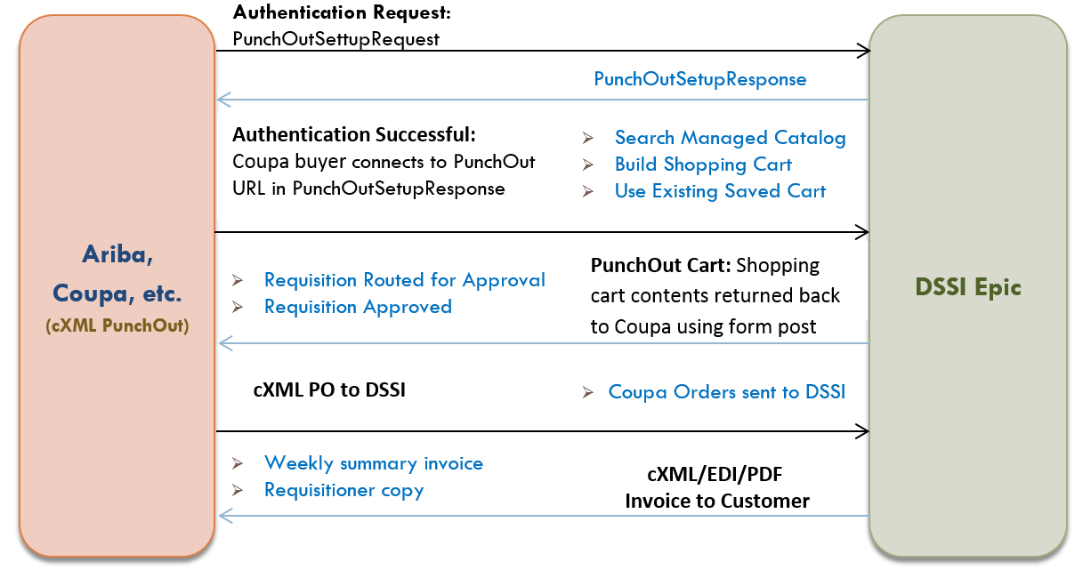 Cxml Capabilities informacionpublica.svet.gob.gt