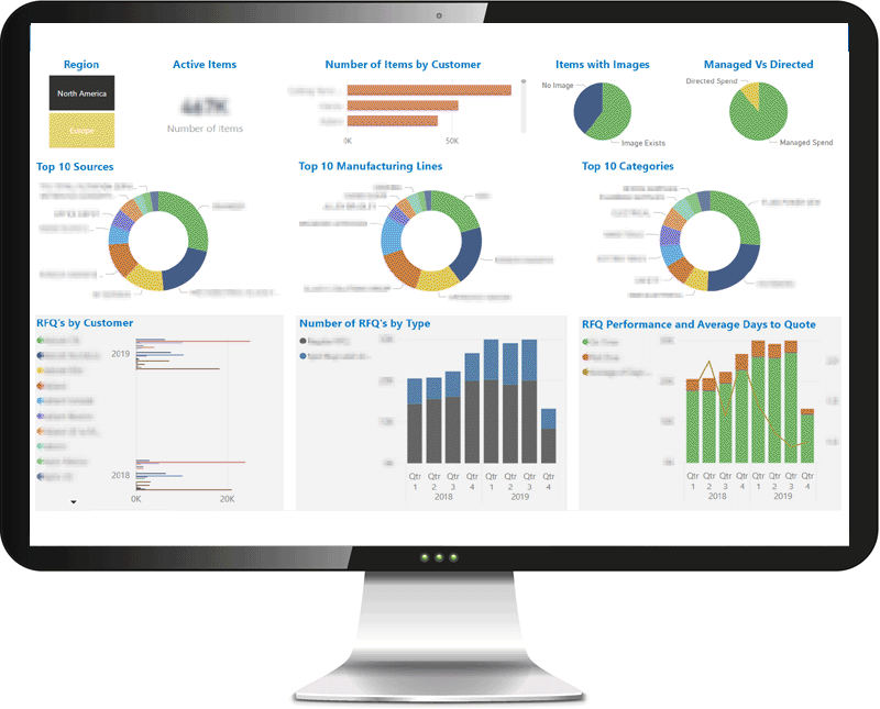 MRO Spend Analysis And KPI Management